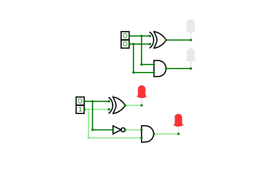 two bit adder and subtractor