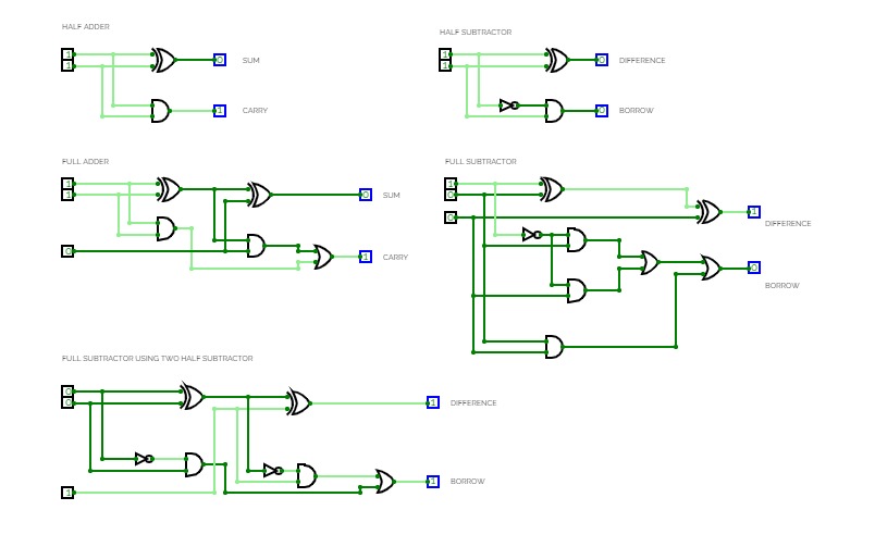 EXPERIMENT NO_3_DESIGN OF ADDER AND SUBTRACTOR