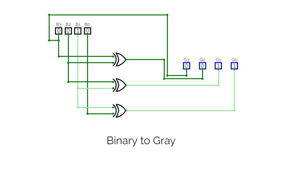 Binary to Gray Code Converter