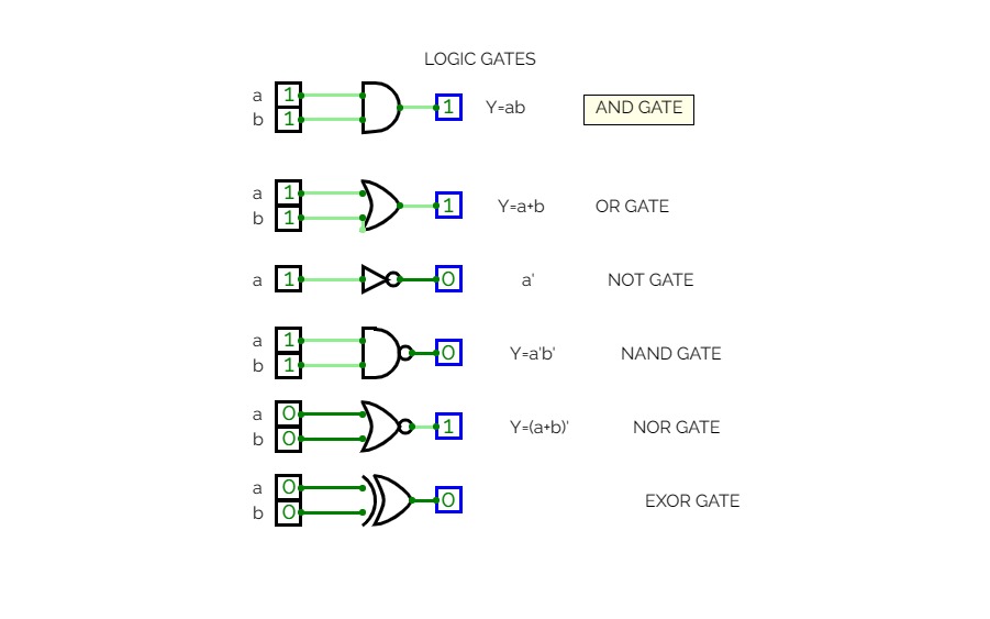 PRACHI UPPAL logic gate