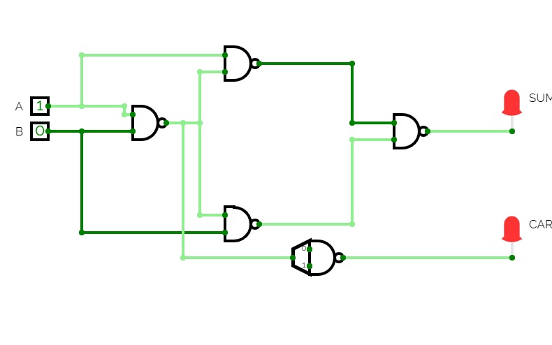 half adder using two-input NAND gate