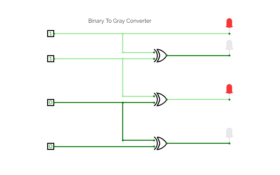 grey to binary