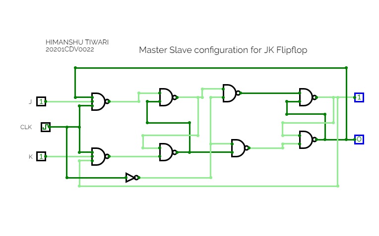 Master Slave configuration for JK Flipflop