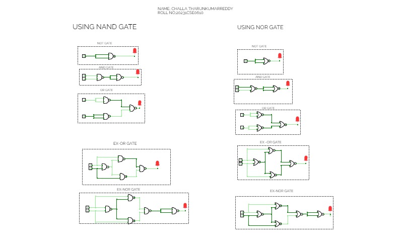 EXPERIMENT NO 01 LEVEL 02 IMPLEMENTATION OF LOGIC GATES USING NAND AND NOR GATE