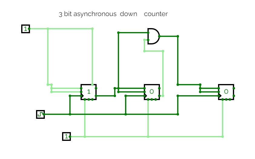 3 bit asynchronous down counter