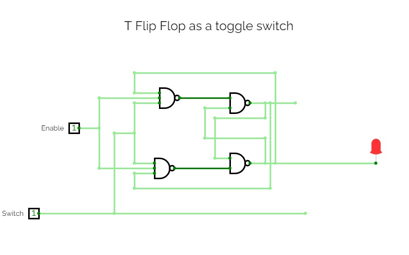 Toggle switch based on T flip flop
