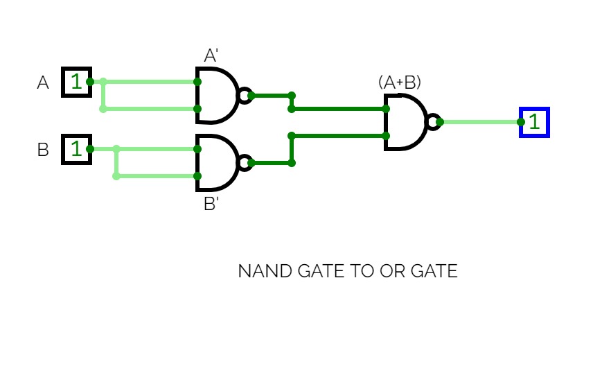 NAND  GATE TO OR GATE 