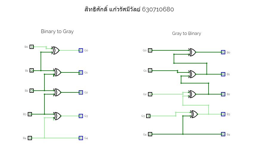 Final test verse 4 binary to gray , gray to binary