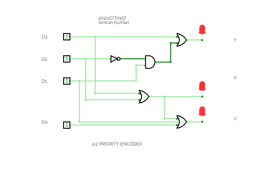 4:2 priority encoder