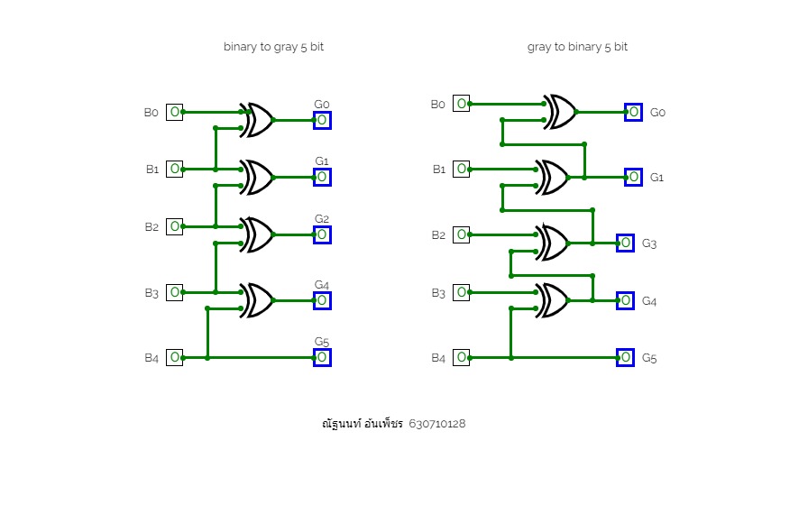 binary to gary 5bit  &amp; gary to binary 5bit