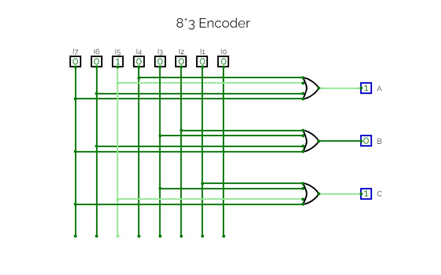 8*3 Encoder