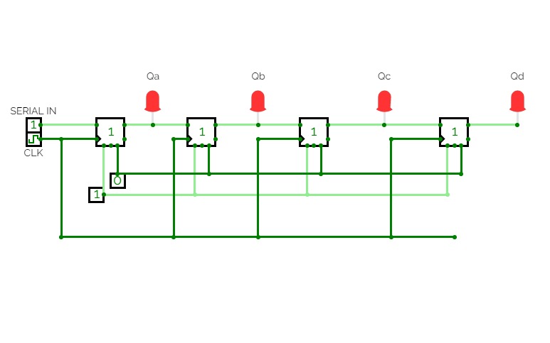 Serial in parallel out shift register