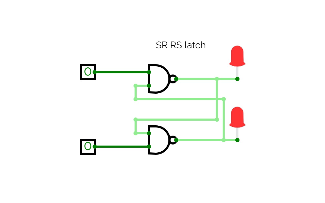 RS SR latch