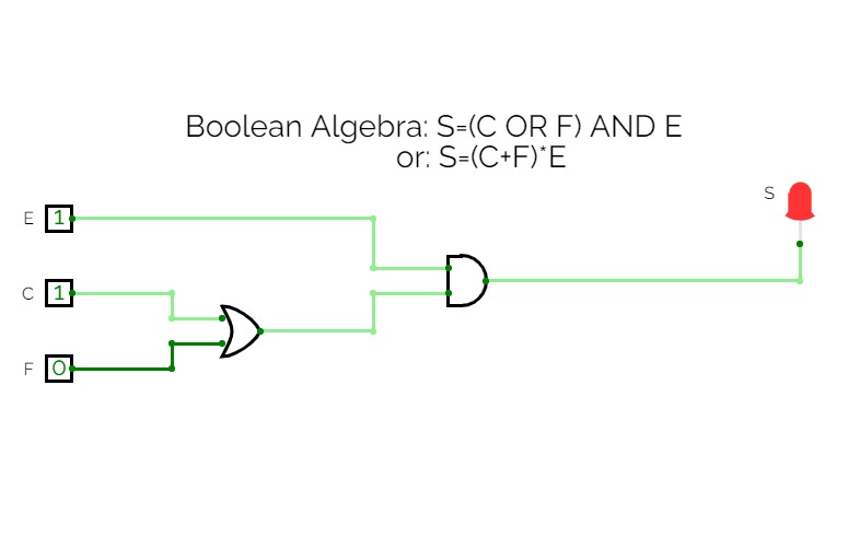 Boolean Algebra and Circuit