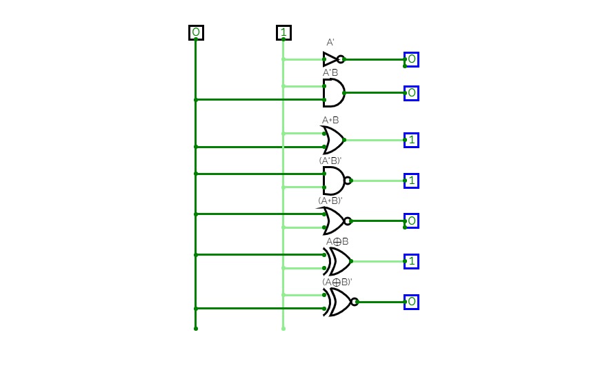 study and verify truth table of logic gates