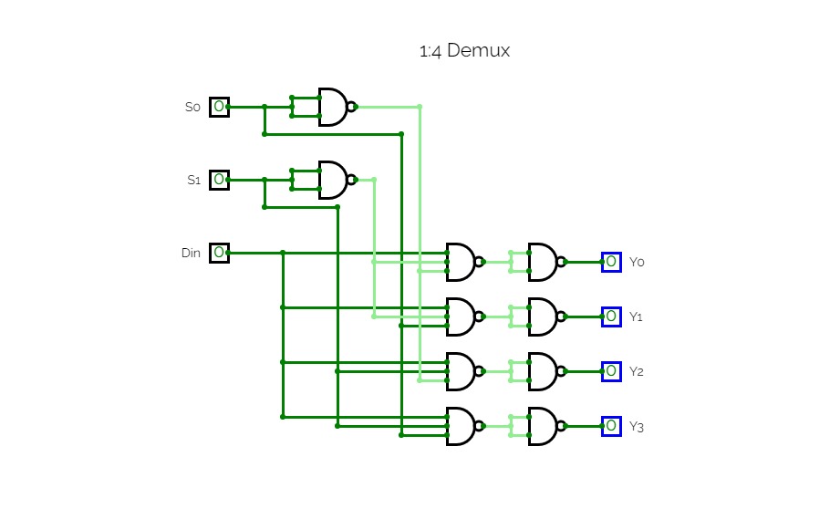 1:4 Demux using NAND gaes