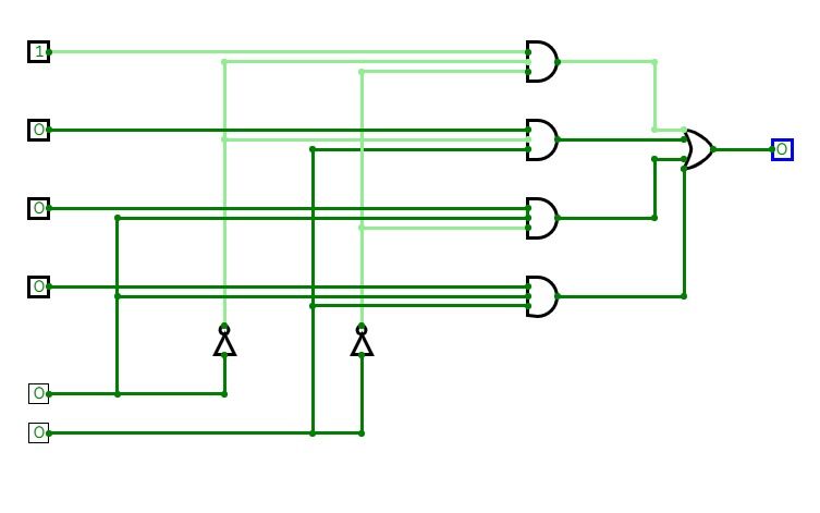 4x1 multiplexer