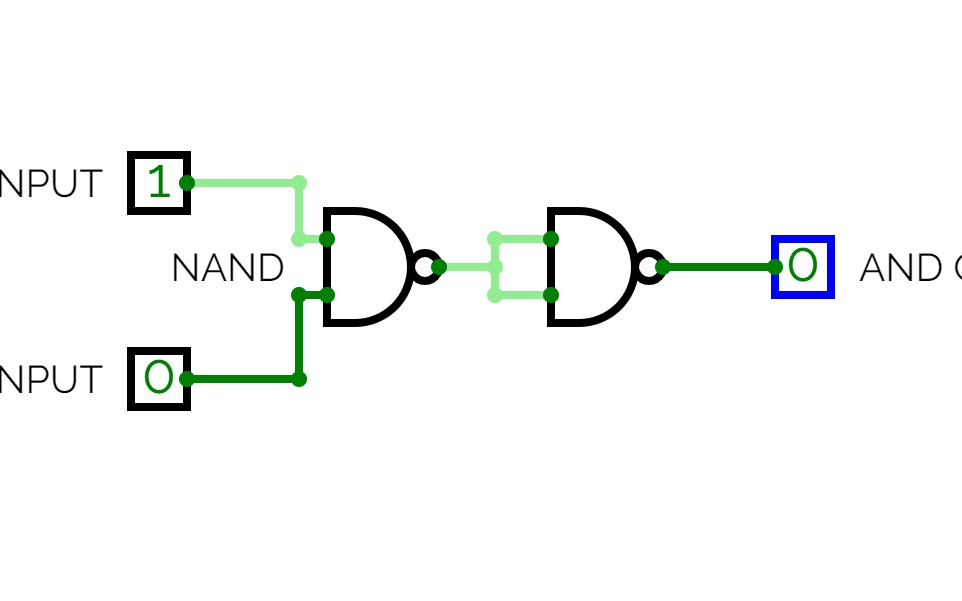 implement of nand gates