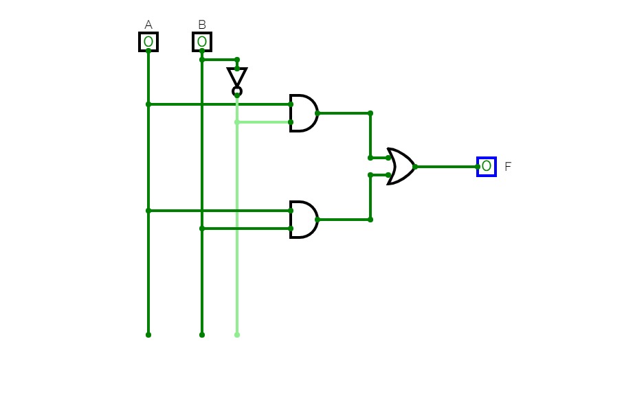 Minimization of circuits  1