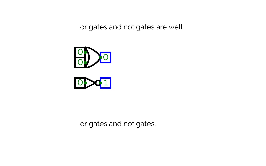 gates made from not and or gates