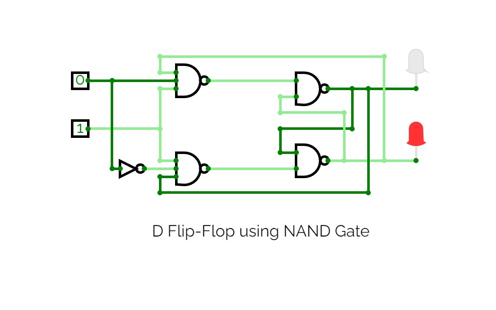 Flip-Flops using NAND Gate