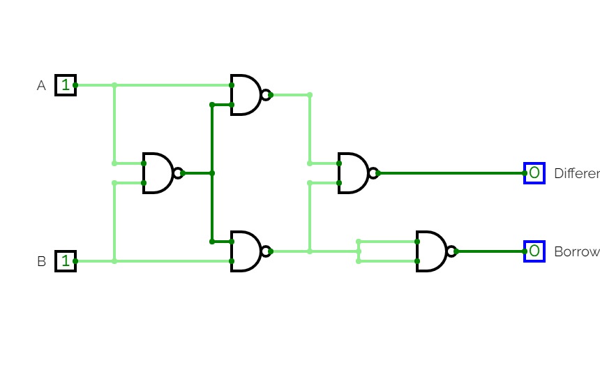 Half substractor using NAND gate