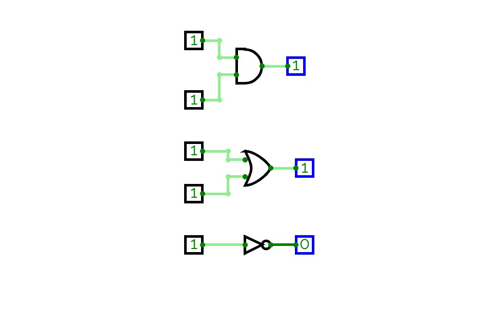 circuit gates