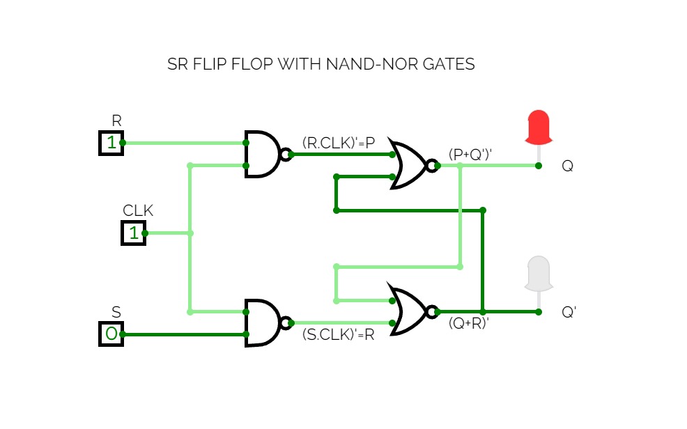 SR FLIP FLOP WITH NAND-NOR GATE