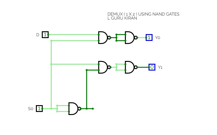 DEMUX USING NAND GATES ( 1X2 ) 