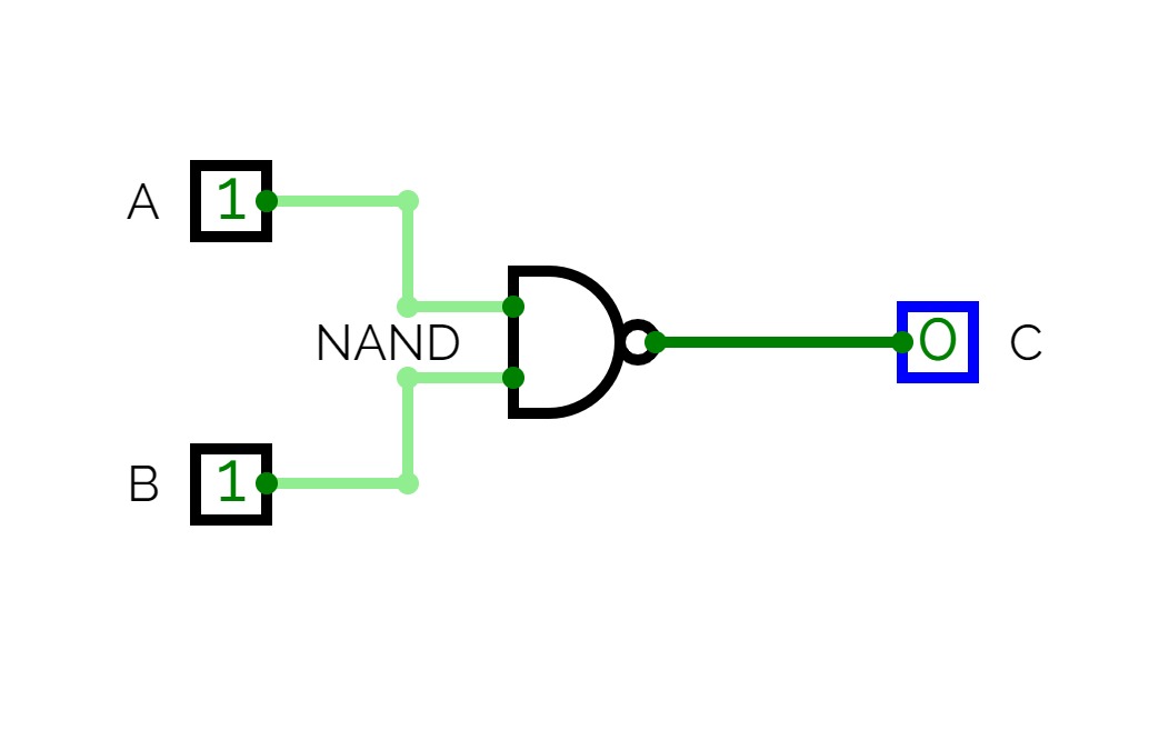 NAND PROJECT