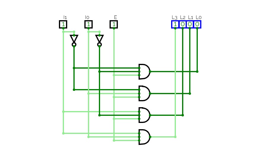 AOI logic circuit of 2:4 Decoder