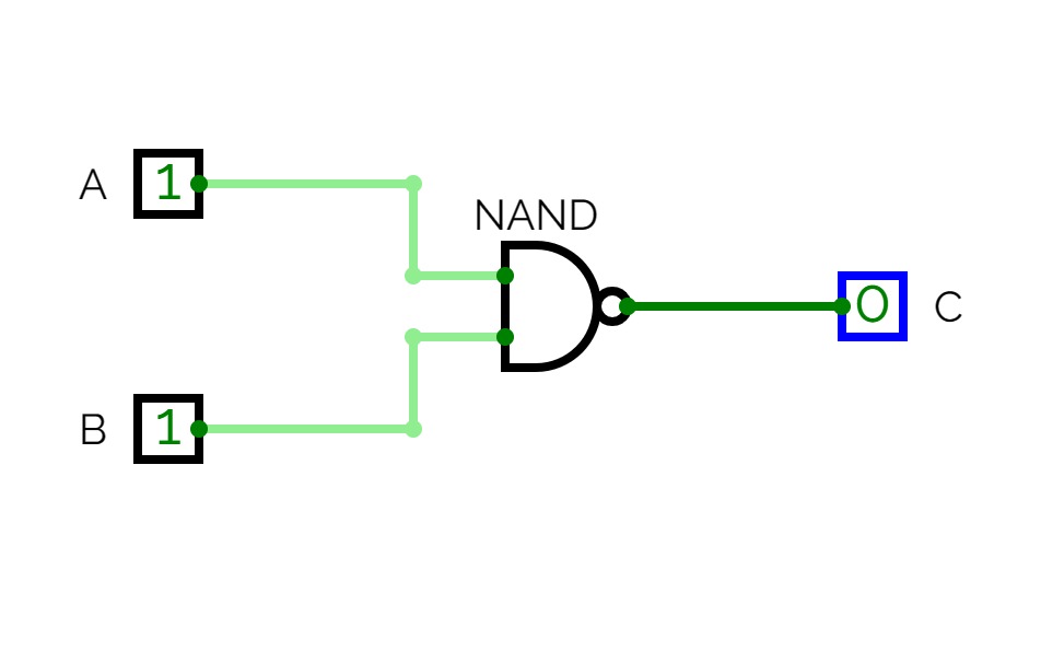 NAND PROJECT