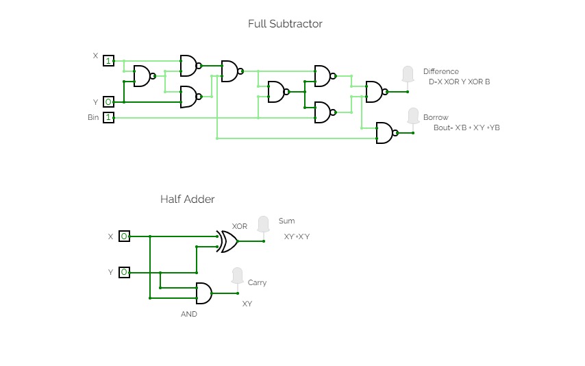 Half Adder and Full Subtractor