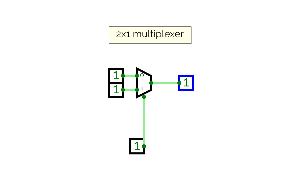 2x1 multiplexer