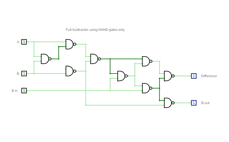 Full Subtractor using NAND Gates only