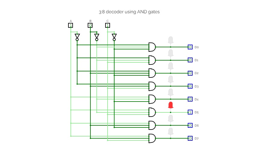 3:8 decoder using AND gates