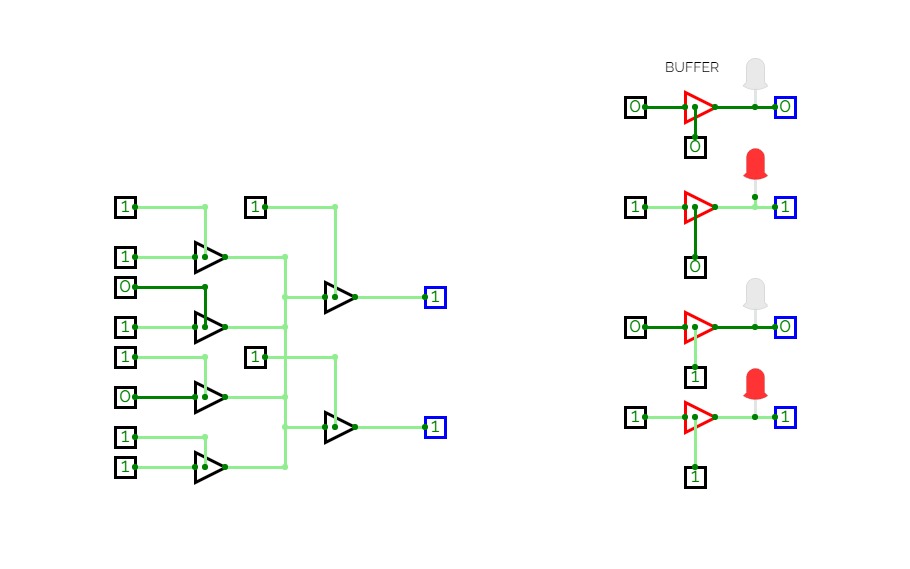 Implementation of bus using a tristate buffer