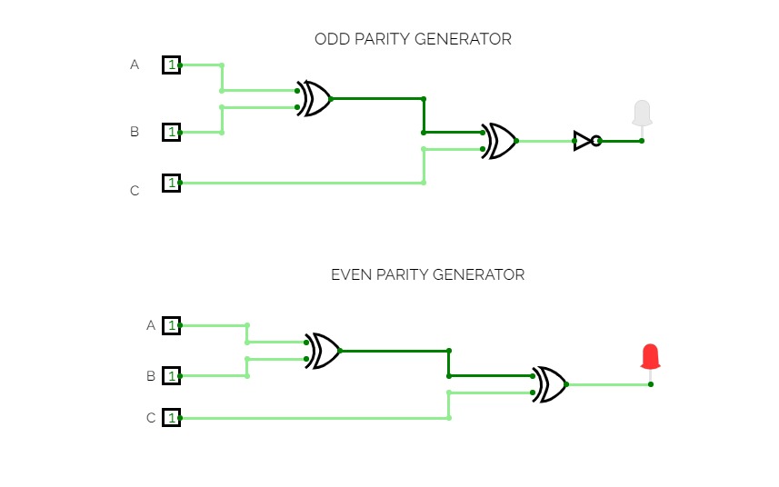 Odd and Even Parity Generators
