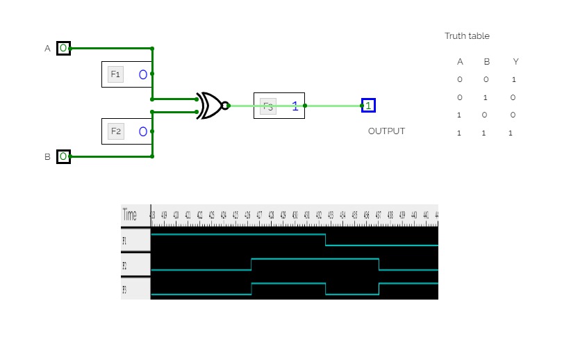 Verify logic gates with the help of waveform and truth table