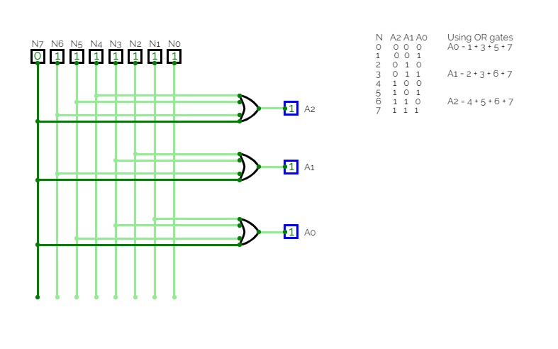 example 3 bit encoder