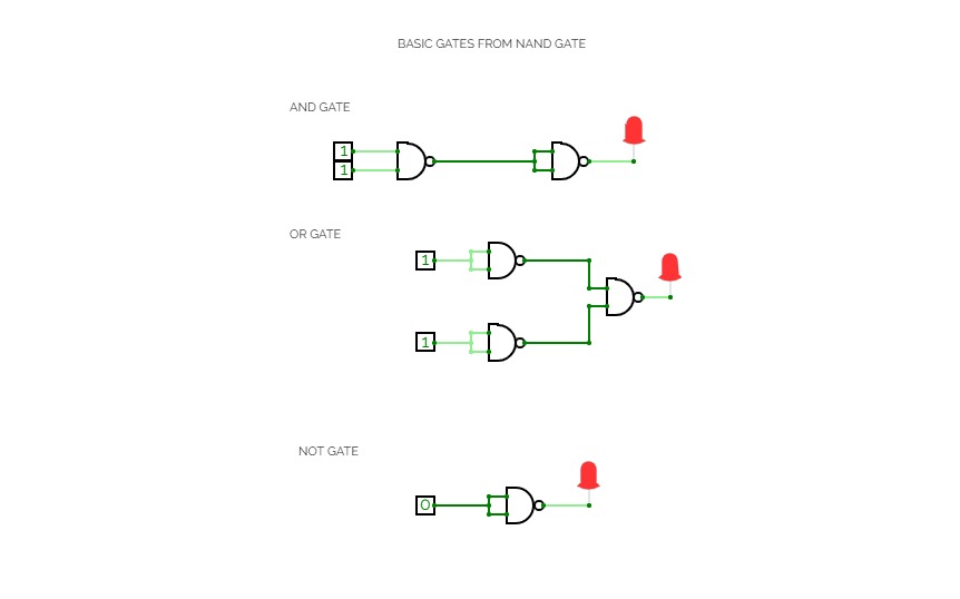 BASIC GATES BY USING NAND GATE