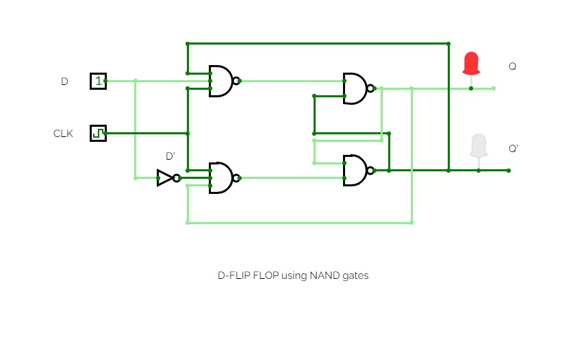 D-FLIP FLOP using NAND gates