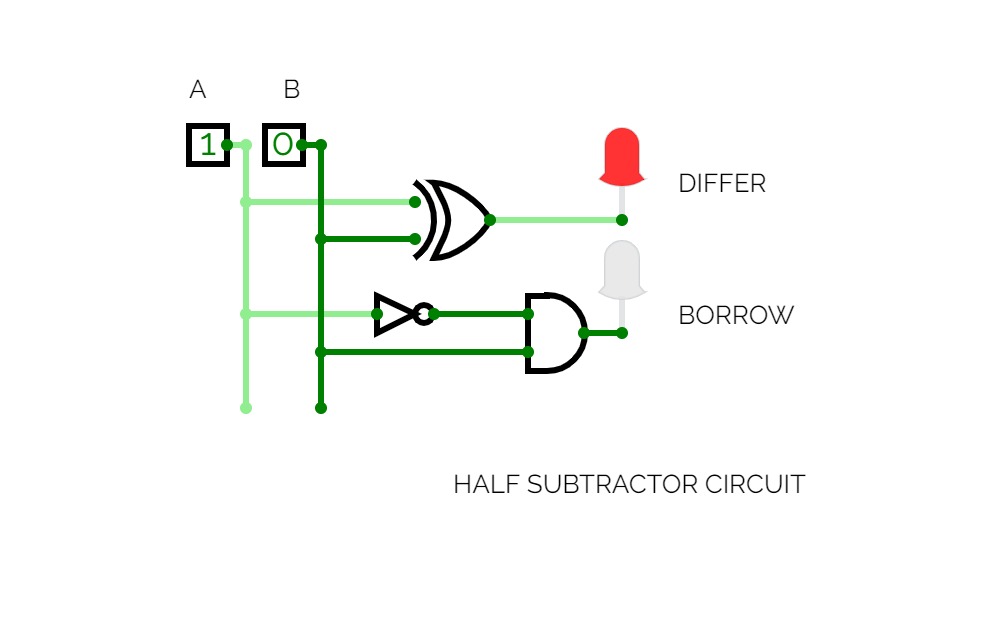 Half Subtractor Circuit
