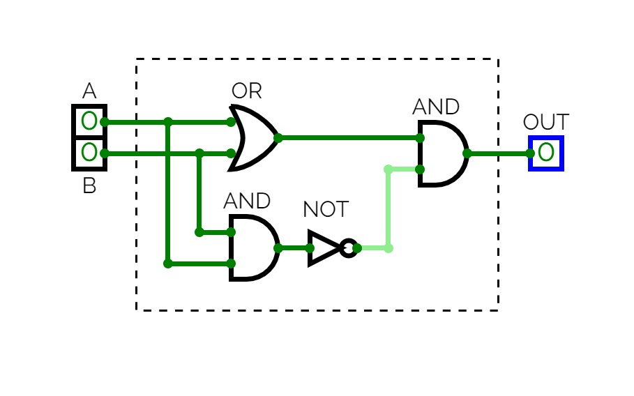 Lesson 3 - Combined Logic Circuit 2
