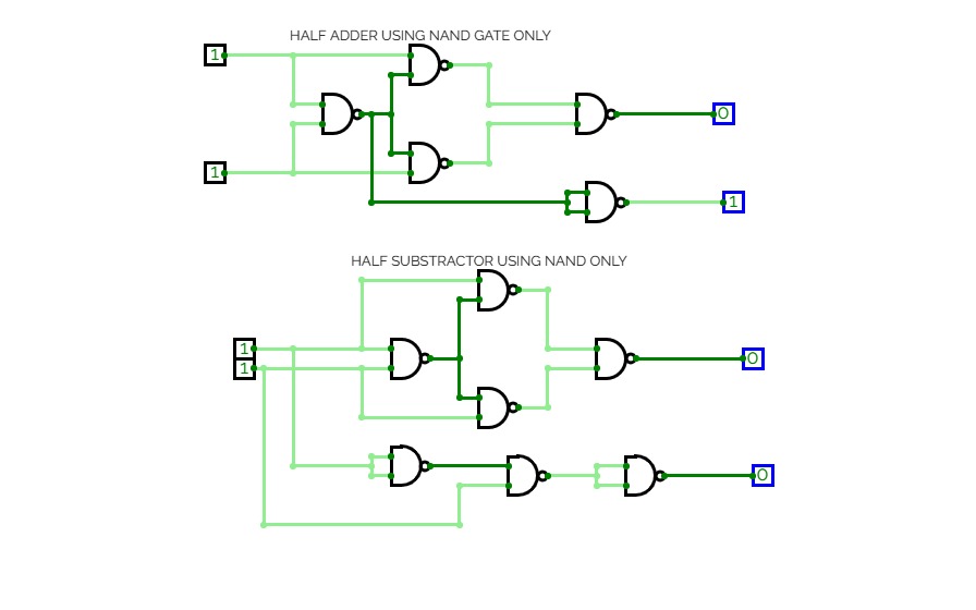 HALF SUBTRACTOR USING NAND ONLY