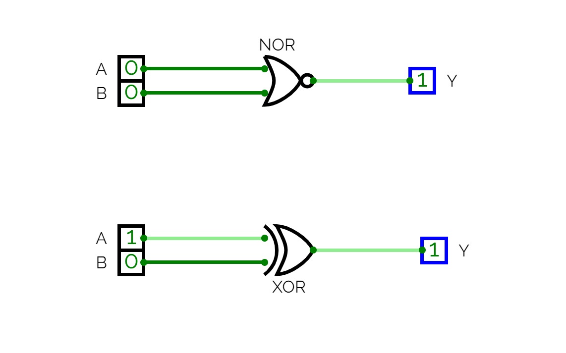 NOT &amp; NAND Gate
