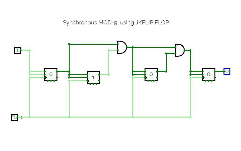 Synchronous using JK FLIP FLOP