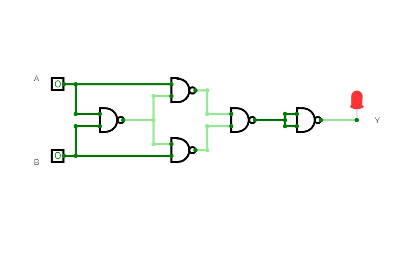 XNOR gate using NAND