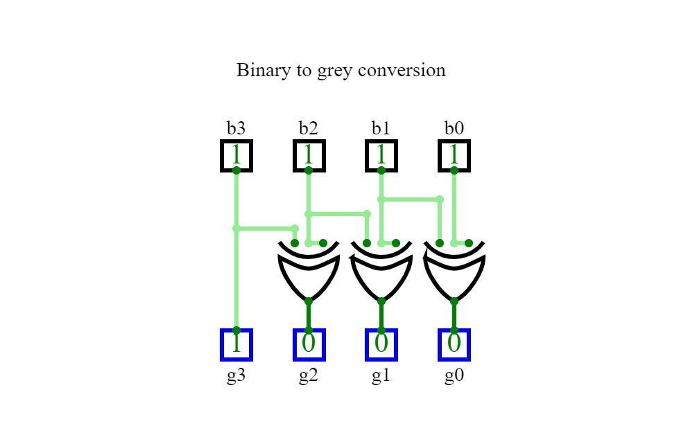 binary to grey