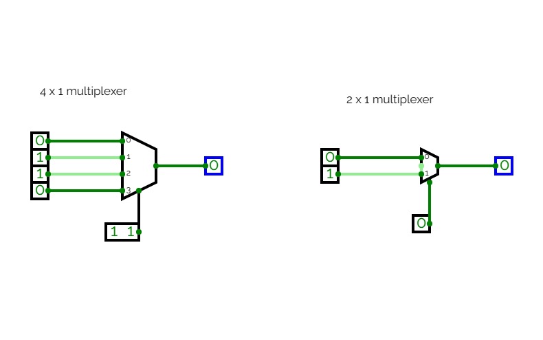 4x1 n 2x1 multiplexer